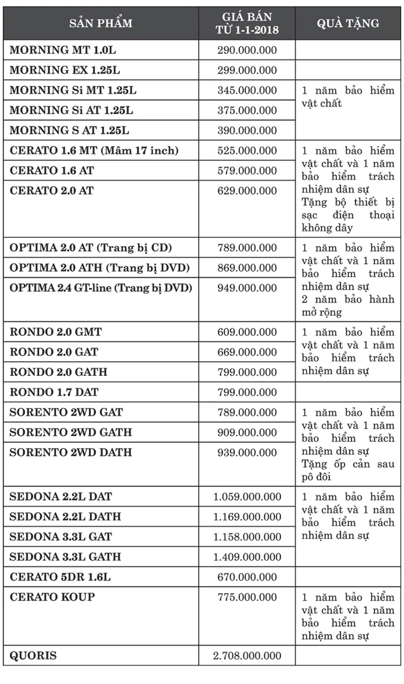Thaco công bố giá bán mới xe du lịch Kia, Mazda và Peugeot tháng 1-2018 ảnh 1