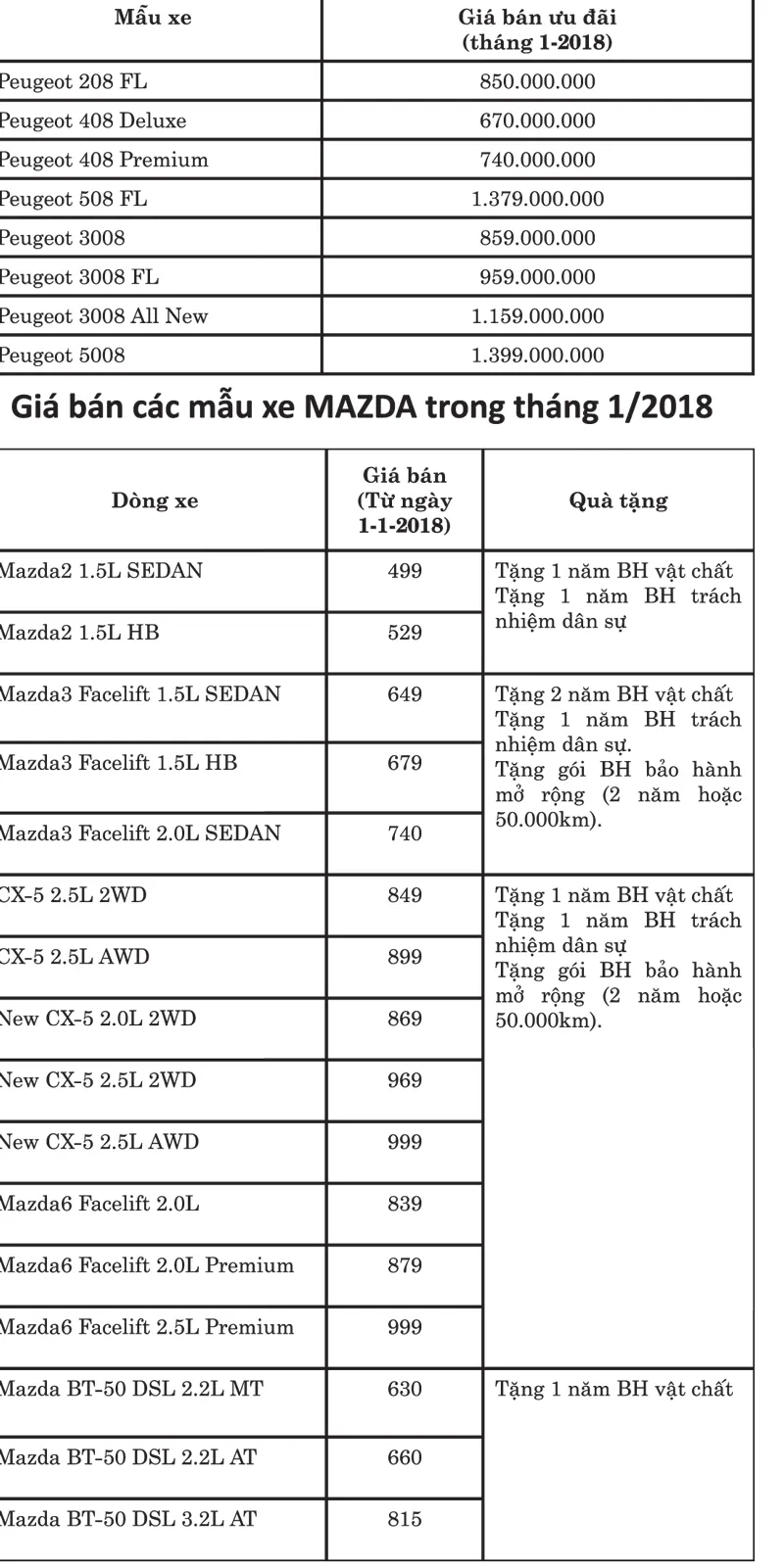 Thaco công bố giá bán mới xe du lịch Kia, Mazda và Peugeot tháng 1-2018 ảnh 2