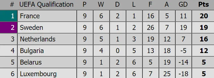 Lịch thi đấu vòng loại World Cup 2018 (đêm 10-10) ảnh 1