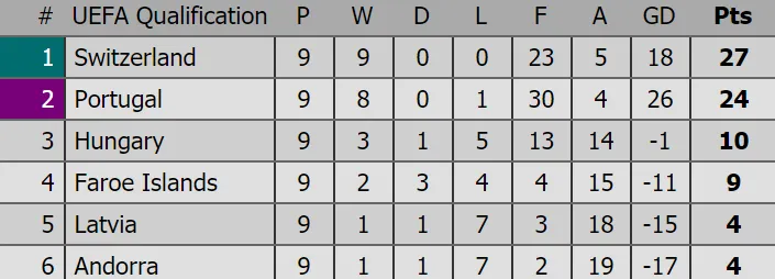 Lịch thi đấu vòng loại World Cup 2018 (đêm 10-10) ảnh 2