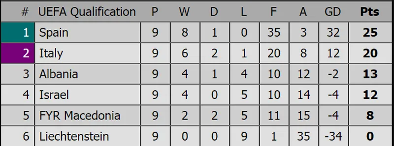 Lịch thi đấu vòng loại World Cup 2018 (đêm 9-10) ảnh 2