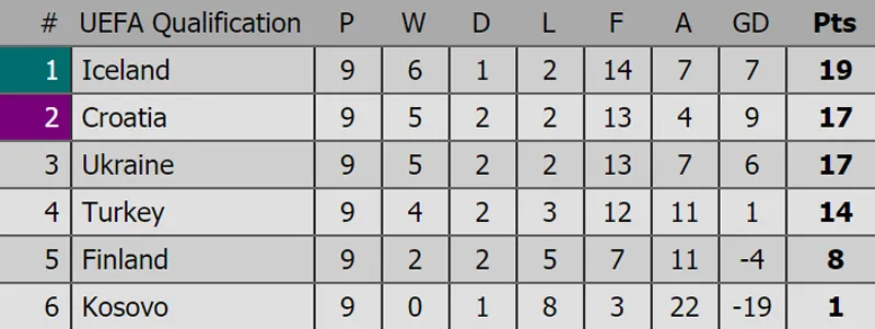 Lịch thi đấu vòng loại World Cup 2018 (đêm 9-10) ảnh 3