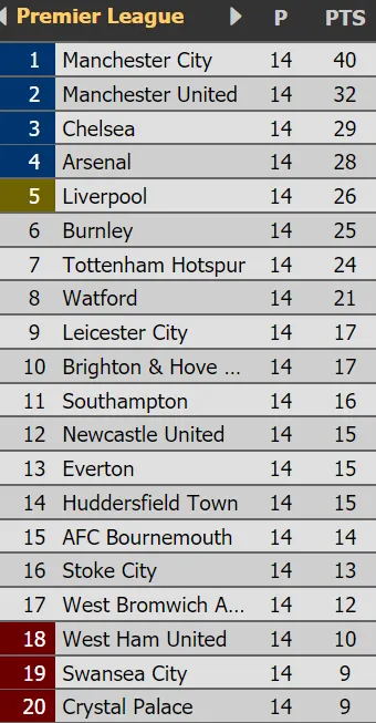 Vòng 15 – Premier League: Pháo thủ đối đầu Quỷ đỏ ảnh 4