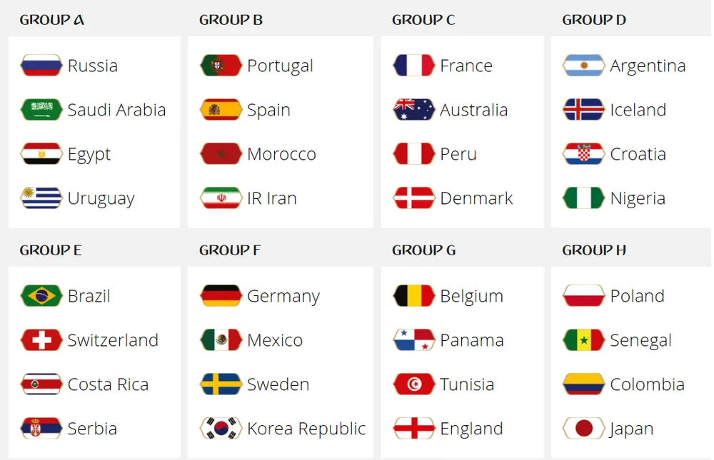 8 bảng đấu tại VCK World Cup 2018