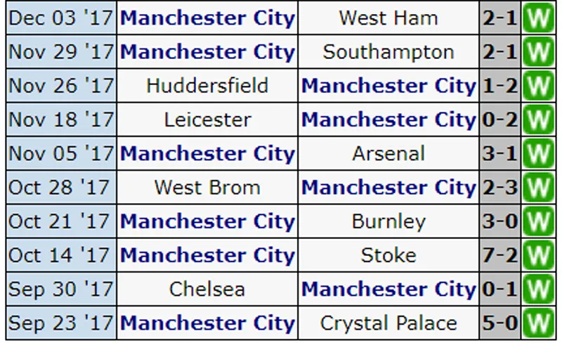 Manchester United trước cơ hội thu ngắn cách biệt với Manchester City ảnh 2