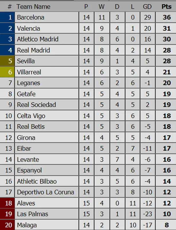 Real Madrid liệu sẽ thắng “thuốc thử liều cao” Sevilla? ảnh 4