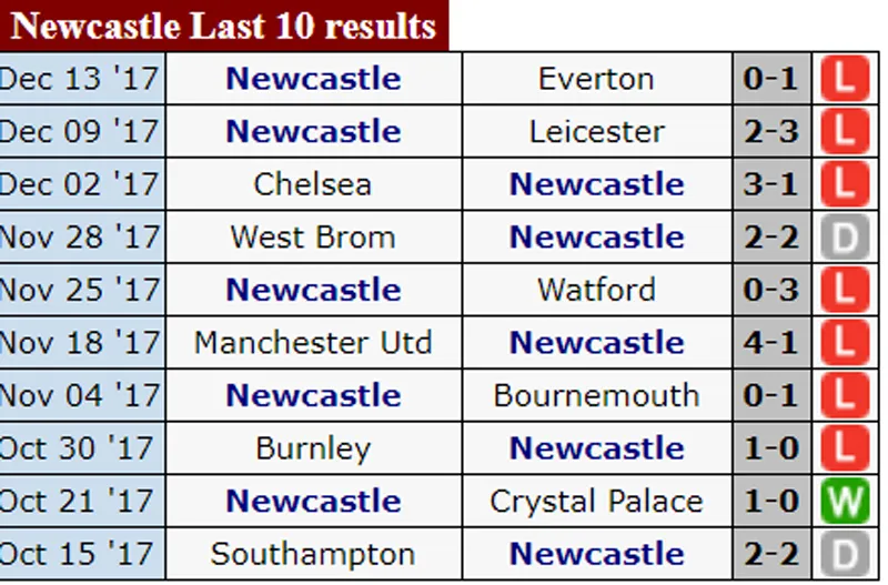 Vòng 18-Ngoại hạng Anh: Pháo thủ sẽ bắn hạ Chích chòe ảnh 2