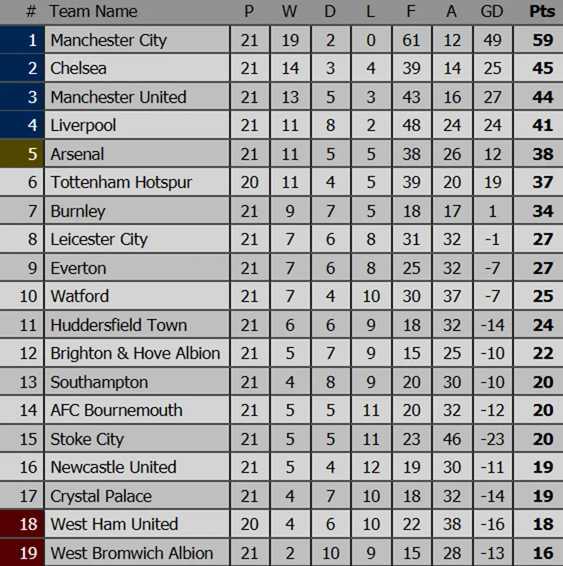 Everton - Manchester United: Quỷ đỏ lại gặp khó ngày đầu năm? ảnh 3