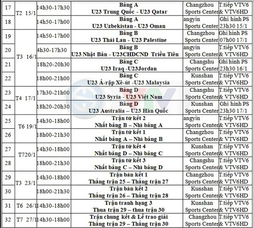 Lịch thi đấu của U23 Việt Nam và trực tiếp VCK U23 châu Á 2018 ảnh 2
