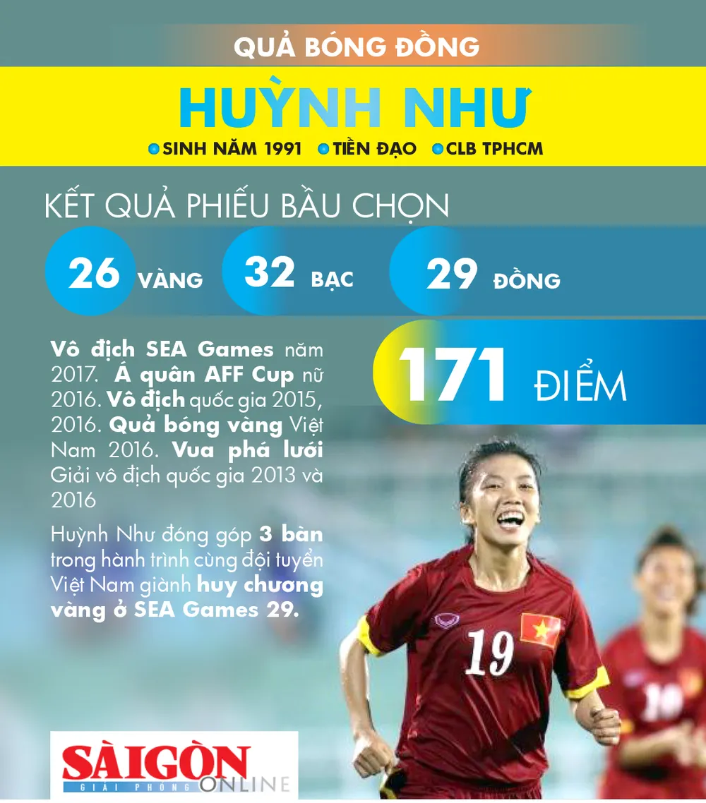 Thanh Trung và Kiều Trinh đoạt Quả bóng vàng Việt Nam 2017 ảnh 11