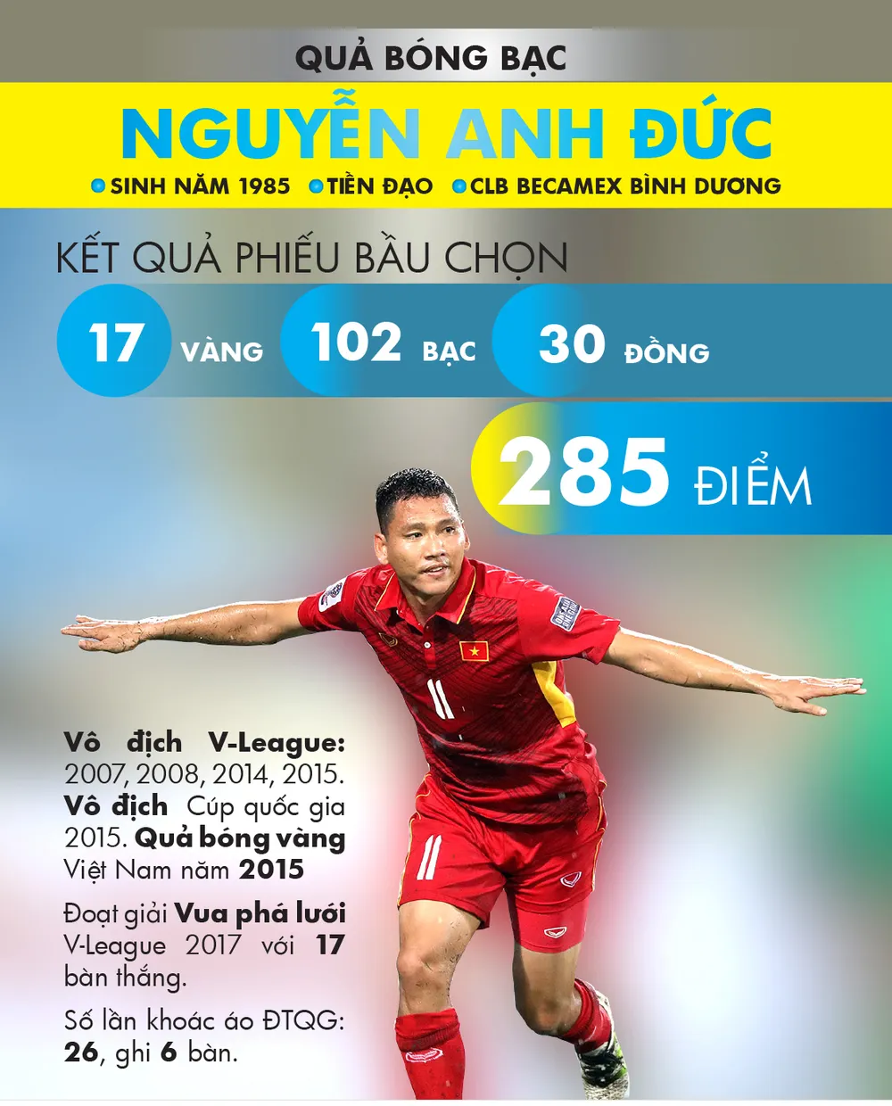 Thanh Trung và Kiều Trinh đoạt Quả bóng vàng Việt Nam 2017 ảnh 7