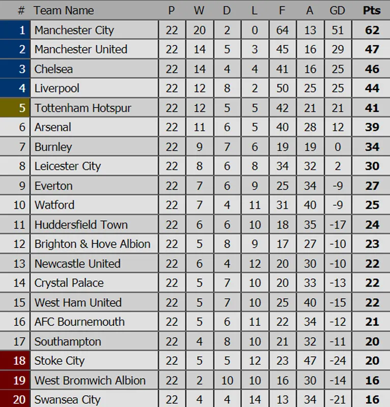 Đại chiến Liverpool - Manchester City: Khách sẽ đứt mạch bất bại? ảnh 4