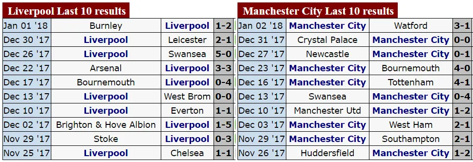 Đại chiến Liverpool - Manchester City: Khách sẽ đứt mạch bất bại? ảnh 2