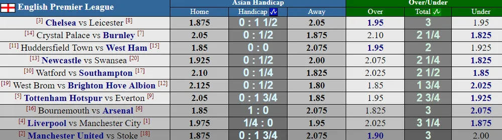 Đại chiến Liverpool - Manchester City: Khách sẽ đứt mạch bất bại? ảnh 3