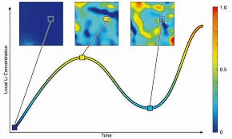 Khám phá mới giúp pin sạc nhanh hơn và bền hơn