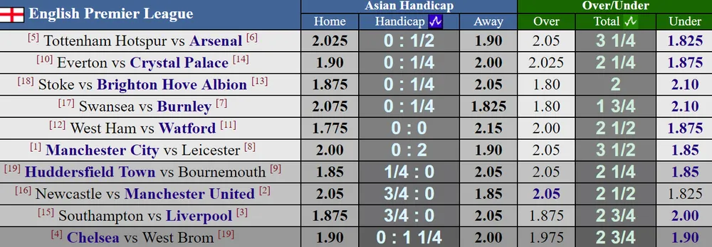 Đại chiến tại Wembley: Harry Kane so tài với Aubameyang ảnh 4