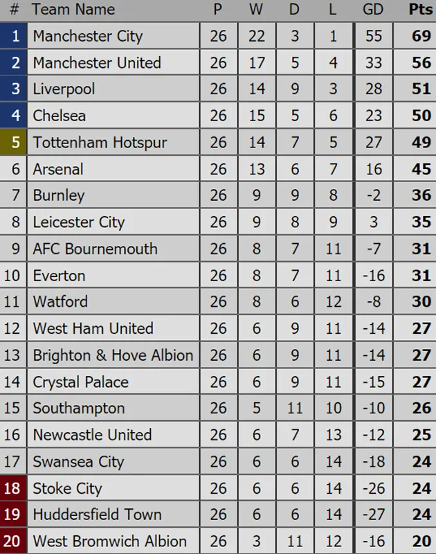 Đại chiến tại Wembley: Harry Kane so tài với Aubameyang ảnh 5