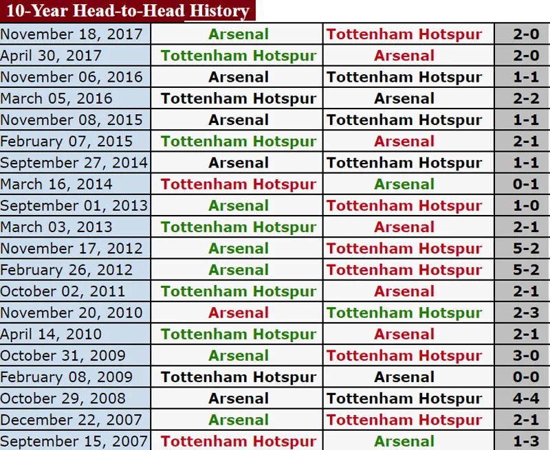 Đại chiến tại Wembley: Harry Kane so tài với Aubameyang ảnh 1