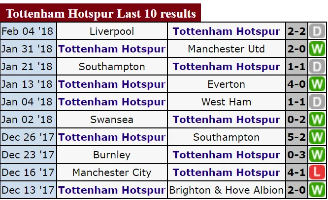 Đại chiến tại Wembley: Harry Kane so tài với Aubameyang ảnh 2