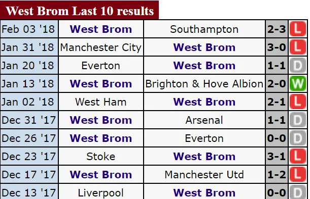 Rạng sáng 13-2, Chelsea - West Bromwich: Chủ nhà không còn đường lùi ảnh 4