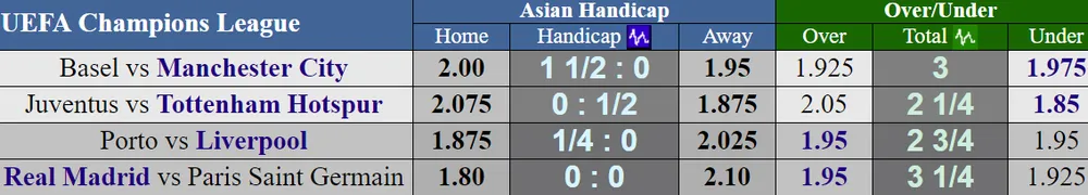 Lịch thi đấu lượt đi vòng 1/8 Champions League 2017-2018 ảnh 3
