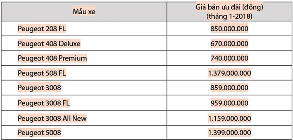 Bộ đôi SUV Peugeot thế hệ mới 3008 và 5008 chinh phục khách hàng Việt ảnh 3