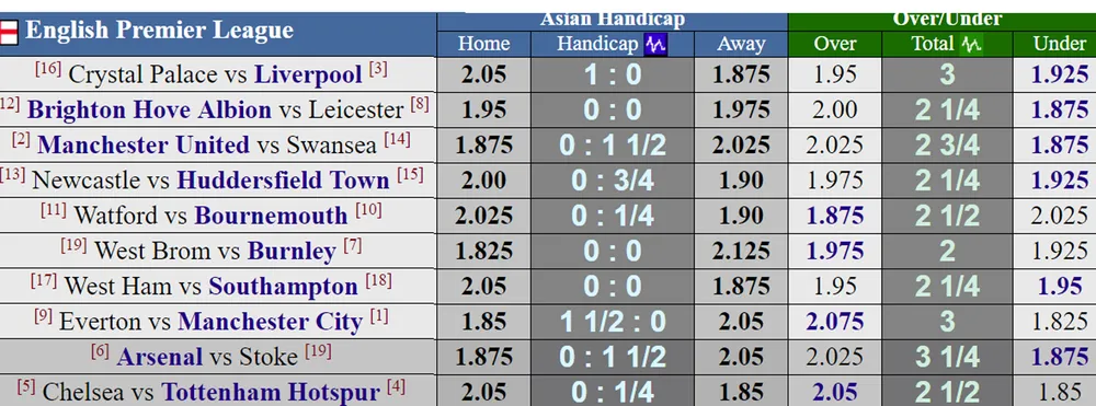 Chelsea - Tottenham: Chủ nhà cố thắng để trở lại tốp 4 ảnh 2