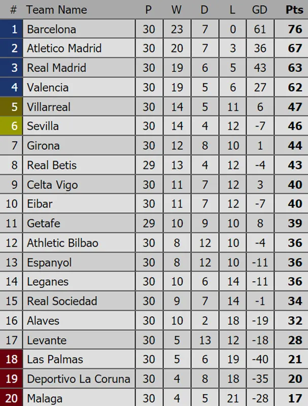 Bảng xếp hạng các giải bóng đá quốc tế (ngày 2-4) ảnh 2