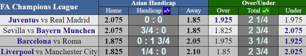 Lịch tứ kết Champions League (ngày 4 và 5-4): Real Madrid được đánh giá nhỉnh hơn Juventus ảnh 2