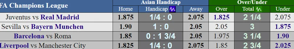 Lịch tứ kết Champions League (ngày 4 và 5-4): Real Madrid được đánh giá nhỉnh hơn Juventus ảnh 1