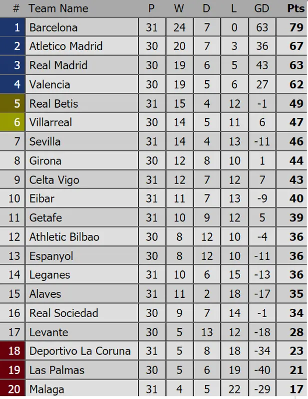 Messi lập hat-trick giúp Barcelona lao về đích ảnh 1