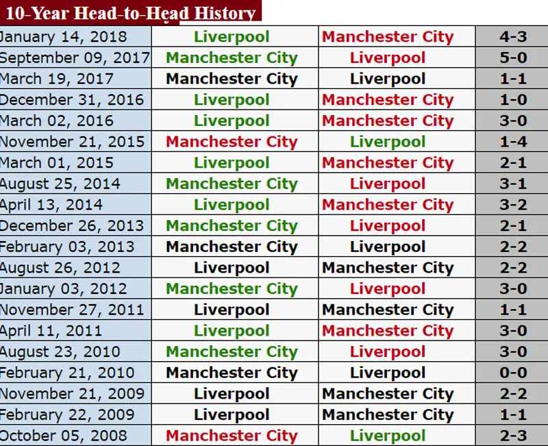Lượt về Champions League: Man.City khó lật ngược tình thế ảnh 1