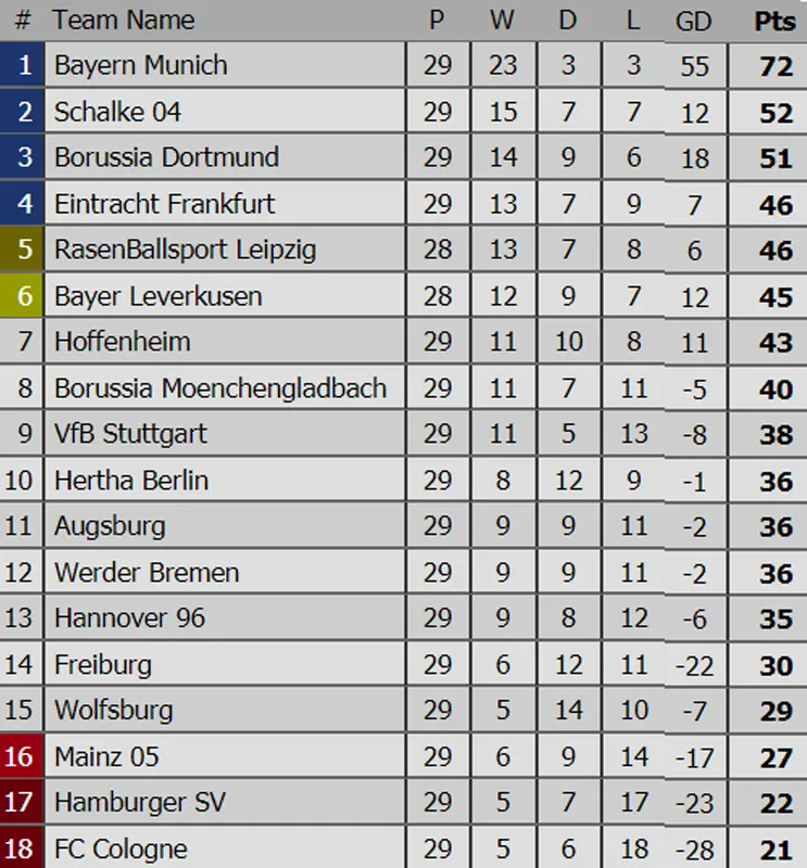Bảng xếp hạng các giải bóng đá quốc tế (ngày 9-4) ảnh 4
