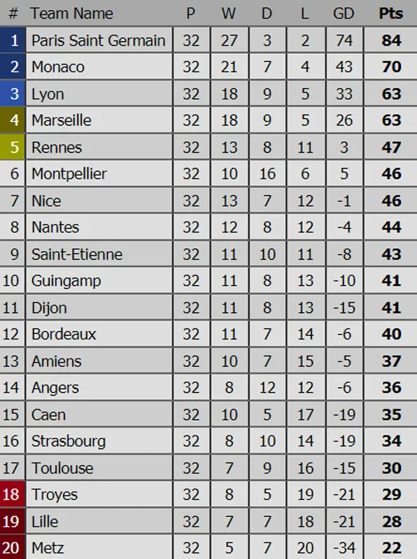 Bảng xếp hạng các giải bóng đá quốc tế (ngày 9-4) ảnh 5