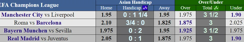 Lượt về Champions League: Man.City khó lật ngược tình thế ảnh 3