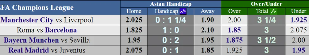 Lượt về Champions League: Man.City khó lật ngược tình thế ảnh 2