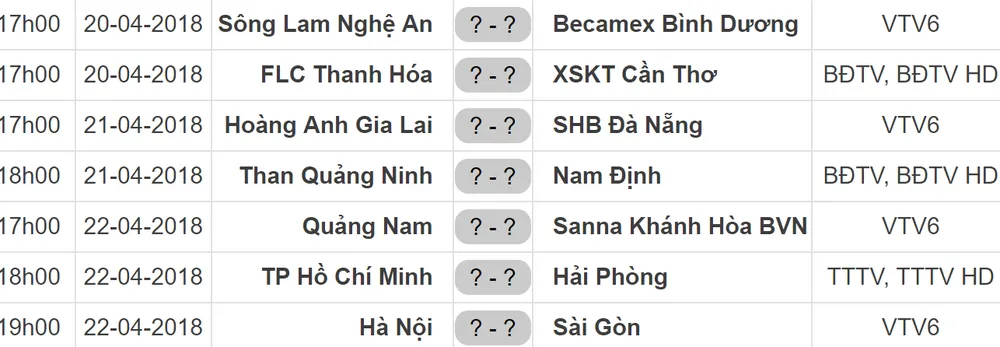 Lịch thi đấu vòng 6-Nuti Café V.League 2018: TP Hồ Chí Minh gặp Hải Phòng ảnh 1