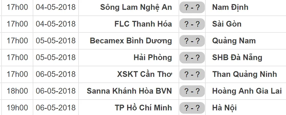 Lịch thi đấu vòng 7-Nuti Café V.League 2018: Bình Dương tiếp ĐKVĐ Quảng Nam ảnh 1
