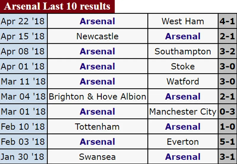 BK lượt đi Europa League 2018 (27-4): Arsenal đại chiến Atletico Madrid ảnh 1