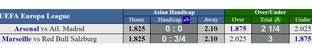 BK lượt đi Europa League 2018 (27-4): Arsenal đại chiến Atletico Madrid ảnh 3
