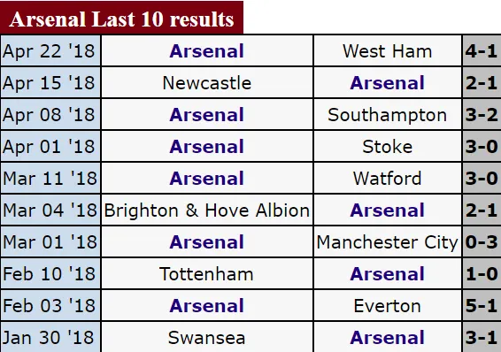 Manchester United - Arsenal: Pháo thủ sẽ nhường bước chủ nhà ảnh 3