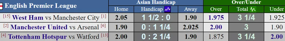 Manchester United - Arsenal: Pháo thủ sẽ nhường bước chủ nhà ảnh 4