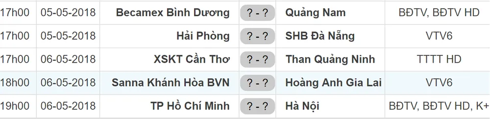 Bảng xếp hạng vòng 7 - Nuti Café V.League 2018 (ngày 4-5): FLC Thanh Hóa xếp hạng 5 ảnh 2