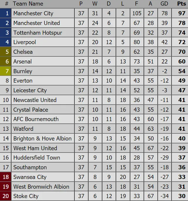 Chelsea hy vọng mong manh giành vị trí thứ 4 ảnh 2