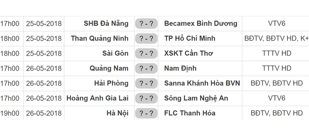 Lịch thi đấu vòng 9 - Nuti Cafe V.League 2018: Hà Nội tiếp FLC Thanh Hóa ảnh 1