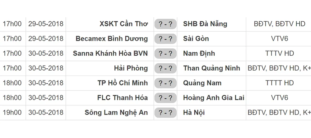 Lịch thi đấu vòng 10 - Nuti Cafe V.League 2018:Bình Dương tiếp CLB Sài Gòn ảnh 1