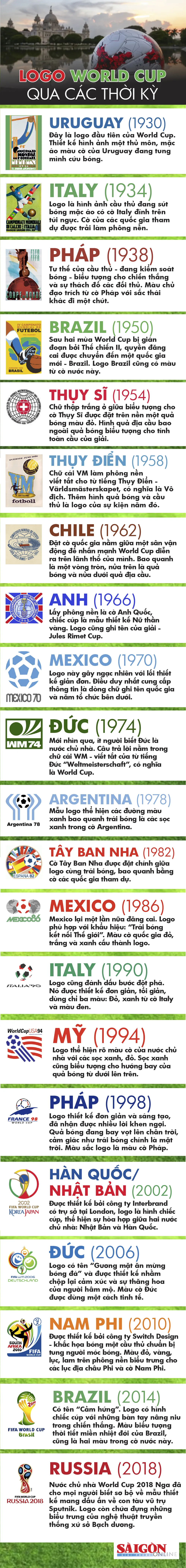 Logo World Cup qua các thời kỳ từ 1930 đến 2018 ảnh 1
