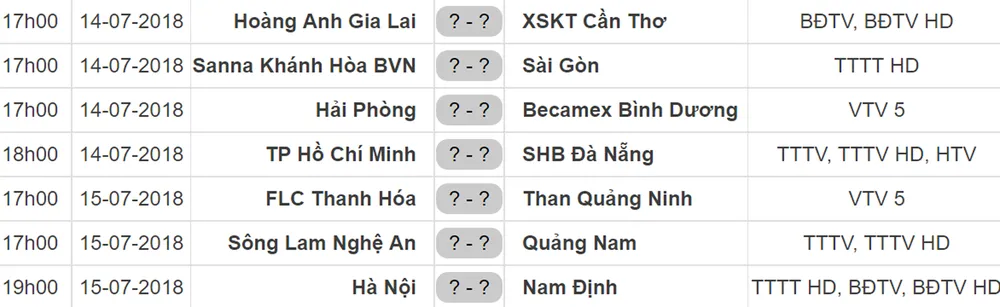 Lịch thi đấu vòng 19 Nuti Cafe V.League 2018: Thanh Hóa tiếp Than Quảng Ninh ảnh 1