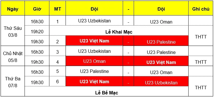 Lịch thi đấu Giải bóng đá quốc tế U23 - Cúp VinaPhone 2018: Việt Nam ra quân gặp Palestine ảnh 1