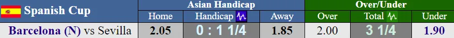 Lịch thi đấu Siêu cúp Tây Ban Nha: Barcelona sẽ lại thắng Sevilla? ảnh 1